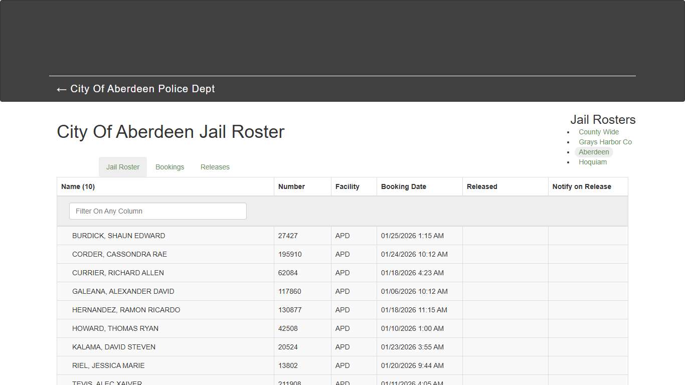 City Of Aberdeen Jail Roster