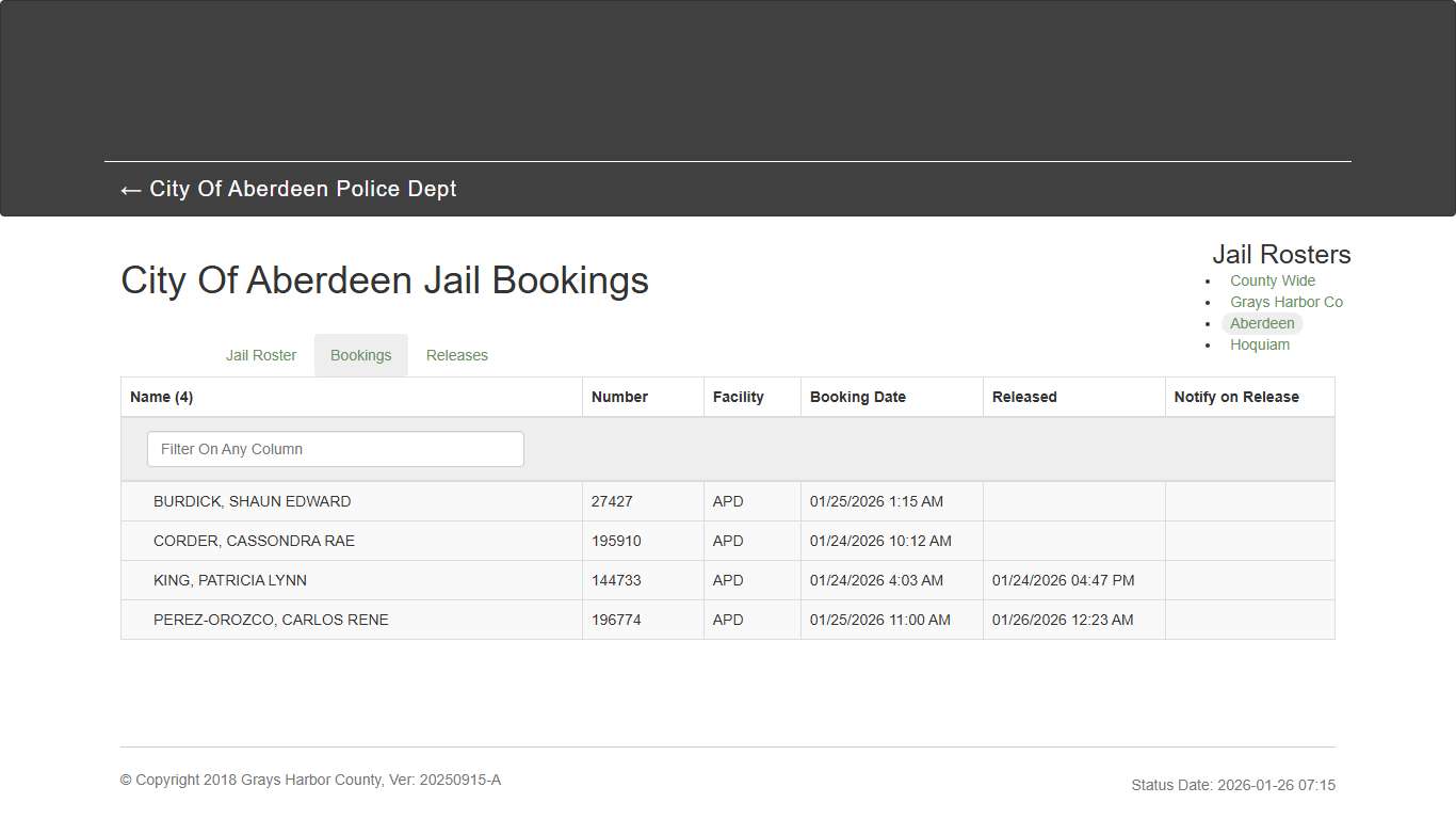 City Of Aberdeen Jail Bookings