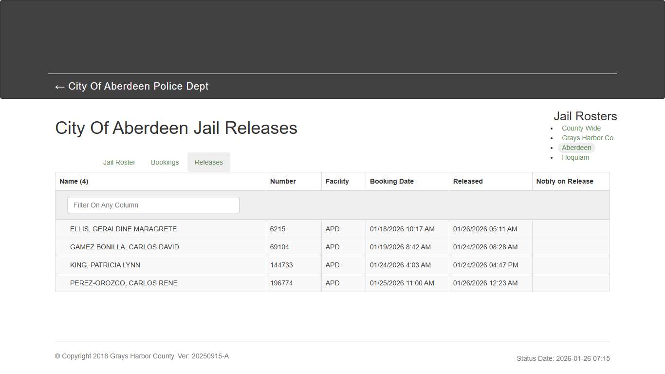 City Of Aberdeen Jail Releases